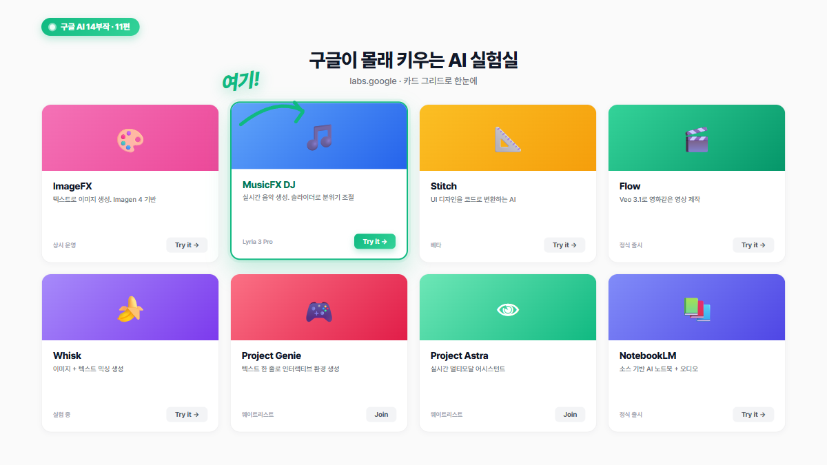 구글 AI 14부작 인터페이스 재현 이미지