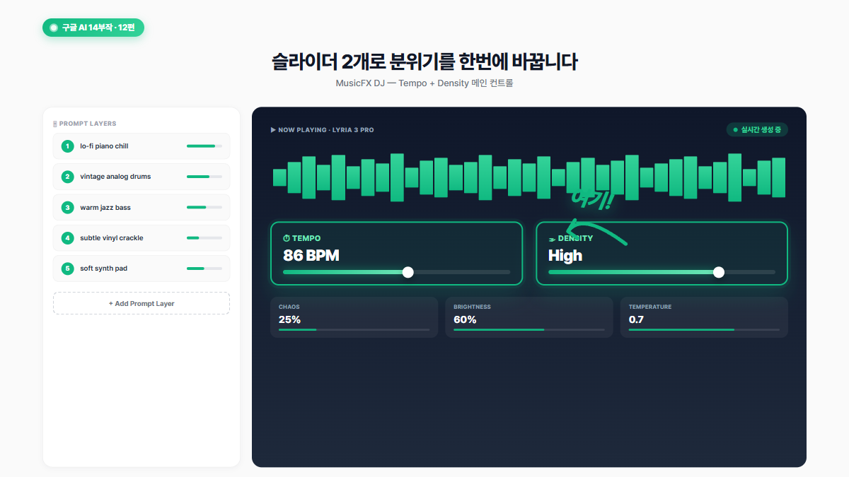 구글 AI 14부작 인터페이스 재현 이미지