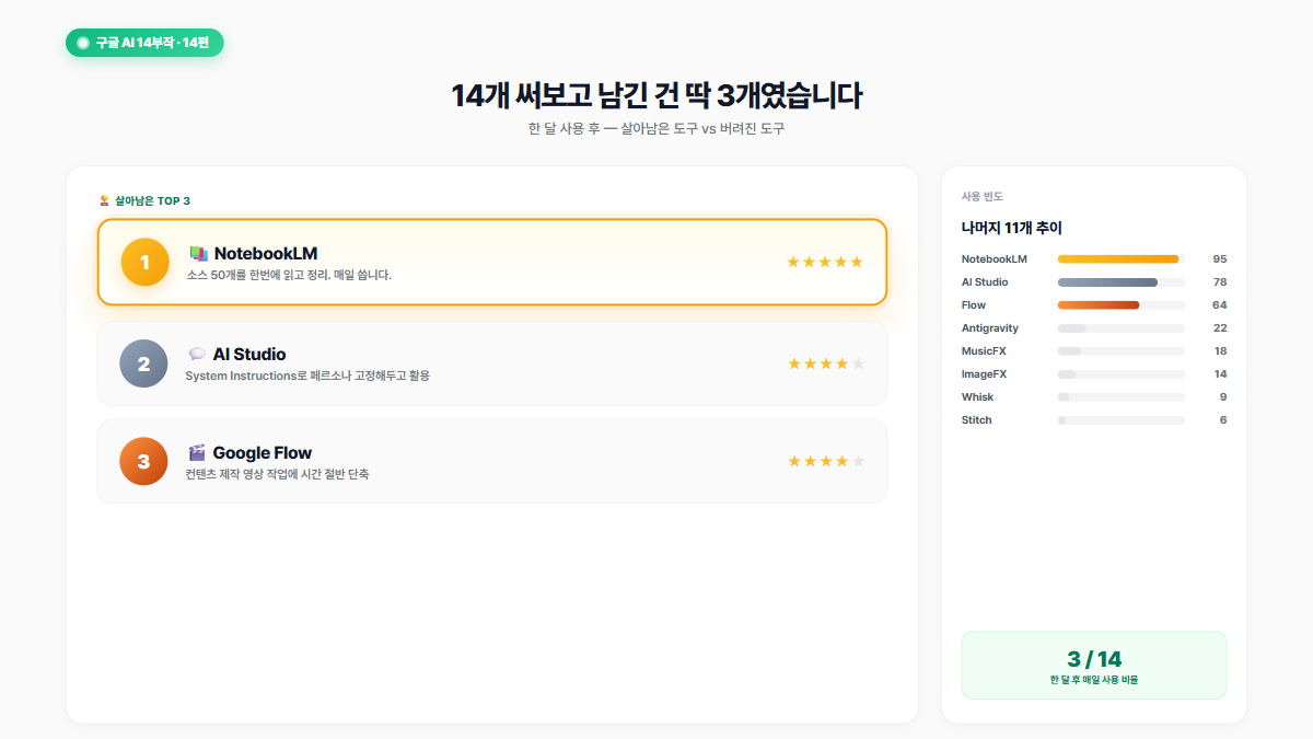 구글 AI 14부작 인터페이스 재현 이미지