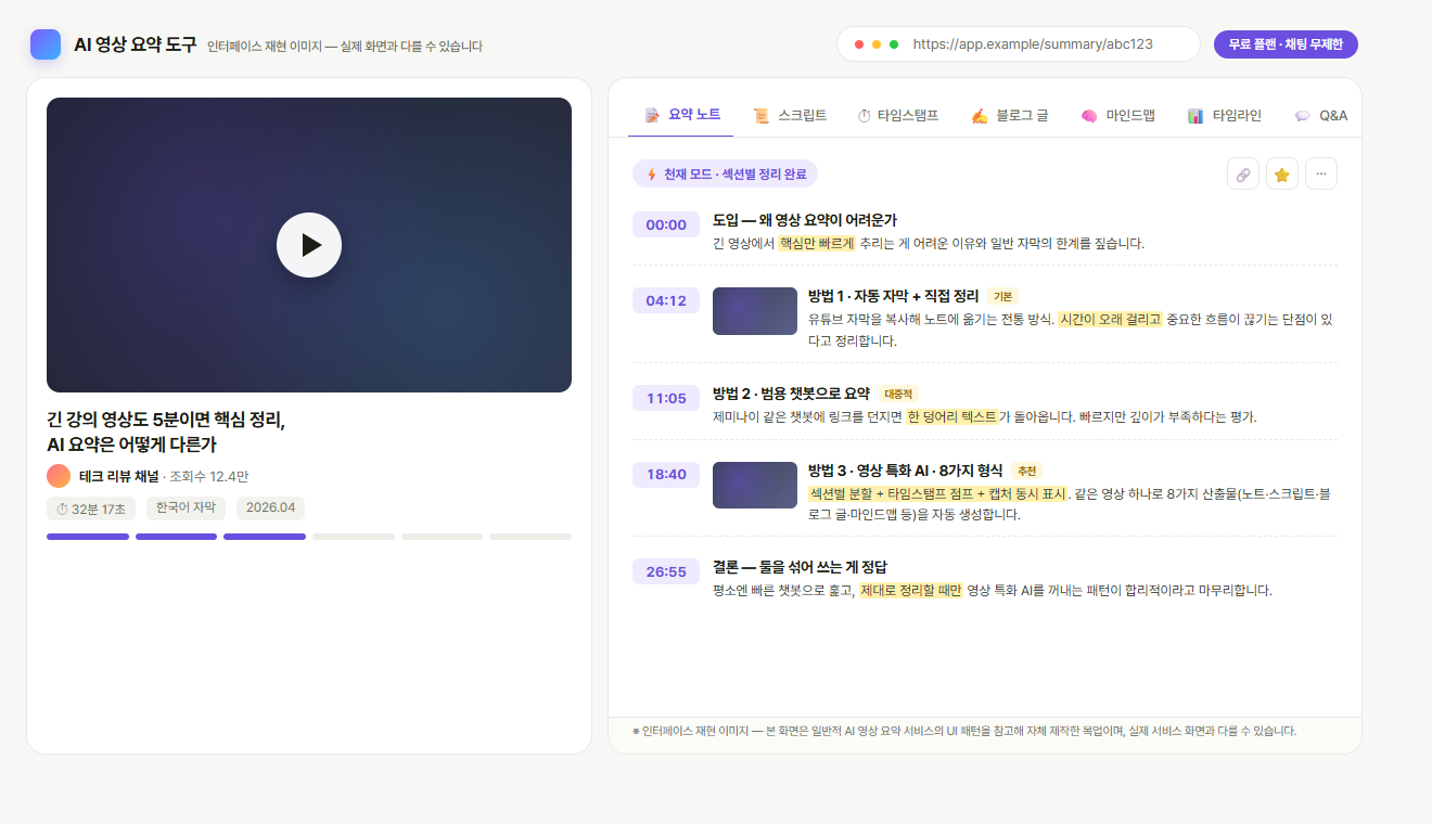 릴리스AI 결과 화면 목업 — 좌측 영상 임베드, 상단 8개 탭, 우측 섹션별 타임스탬프 요약, 인터페이스 재현 이미지 — 실제 화면과 다를 수 있습니다