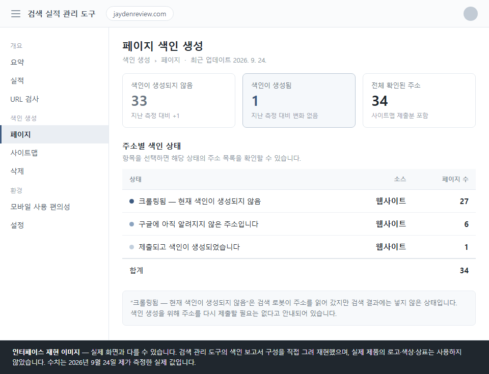 페이지 색인 생성 보고서 인터페이스 재현 이미지 — 실제 화면과 다를 수 있습니다