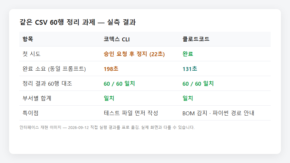 인터페이스 재현 이미지 — 실제 화면과 다를 수 있습니다