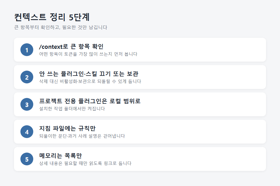 클로드코드 컨텍스트 정리 5단계 인포그래픽: /context 확인, 플러그인·스킬 끄기, 로컬 범위 설치, 지침 축소, 메모리 목록화