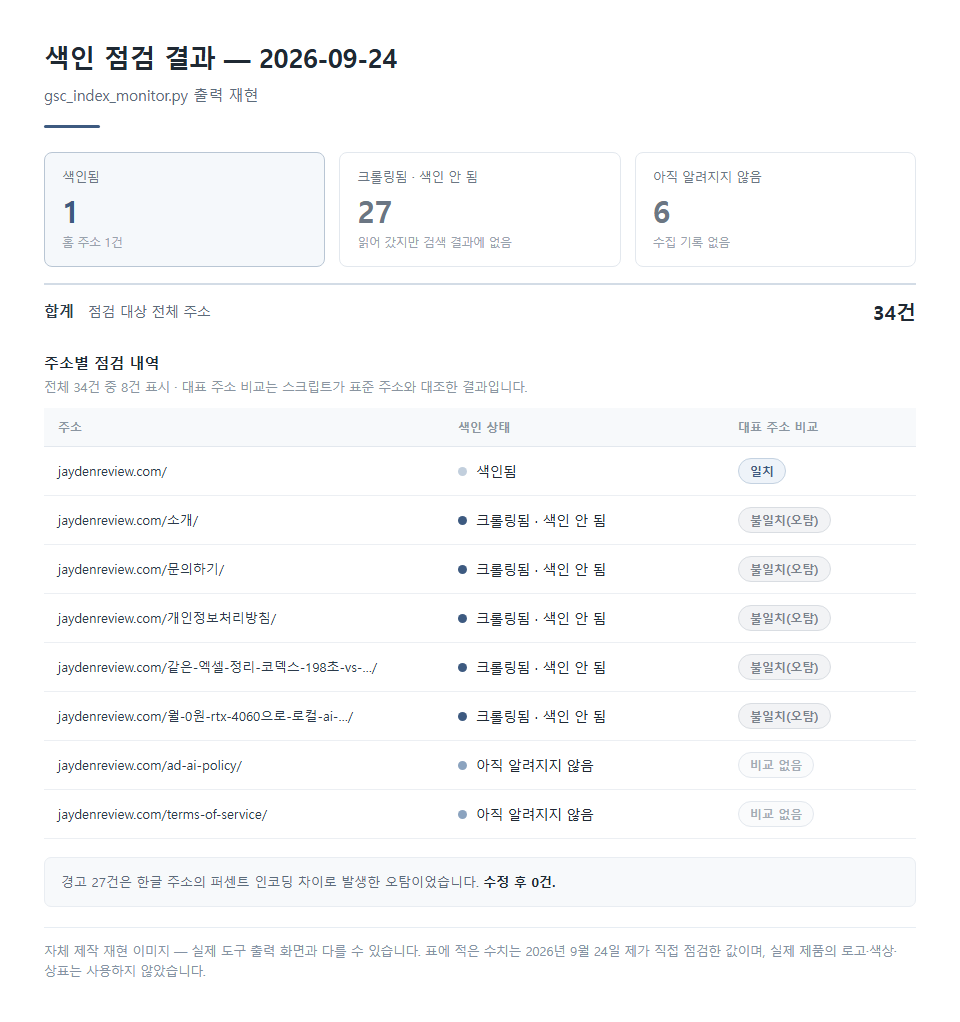색인 점검 스크립트 출력 표를 재현한 이미지 — 인터페이스 재현 이미지