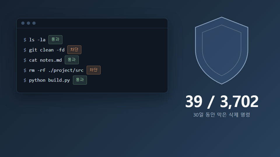 터미널 명령 판정을 재현한 자체 제작 이미지 — 실제 화면이 아닙니다