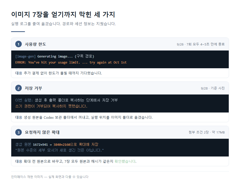 이번 이미지 생성의 사용량 한도·저장 거부·확대 저장 기록, 인터페이스 재현 이미지 — 실제 화면과 다를 수 있습니다