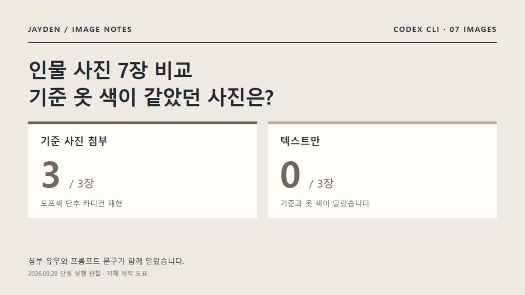 기준 옷 색 재현 첨부 3/3·텍스트만 0/3, 자체 제작 도표, 인터페이스 재현 이미지
