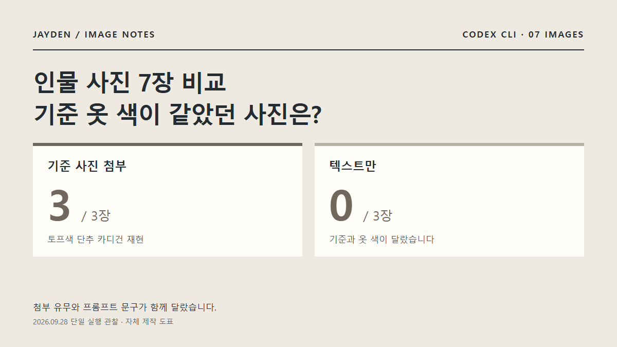 기준 옷 색 재현 첨부 3/3·텍스트만 0/3, 자체 제작 도표, 인터페이스 재현 이미지